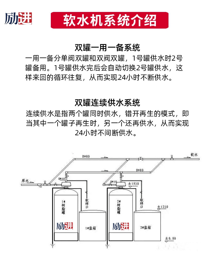 工业全自动软化水设备介绍