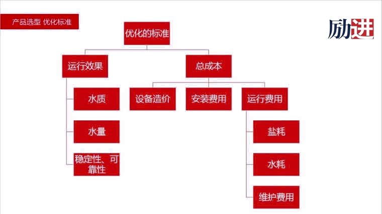 8产品选型3